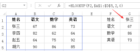 HLOOKUP案例