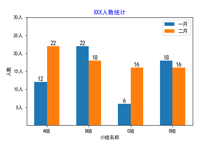 簇状柱形图案例