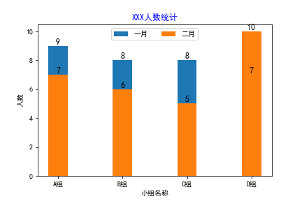 堆积柱形图案例