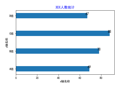 条形图案例