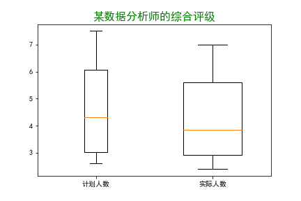 堆叠图案例