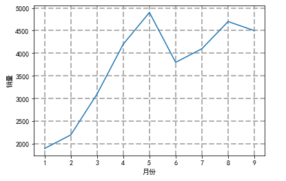 pltGrid_1371网络线