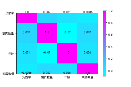 热力图案例