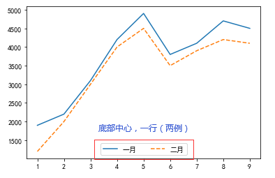 图例