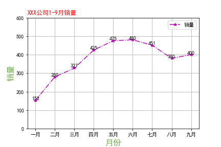 拆线图案例