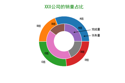 圆环图案例