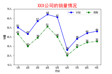 折线图+折线图案例