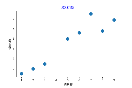 条形图案例