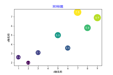 气泡图案例