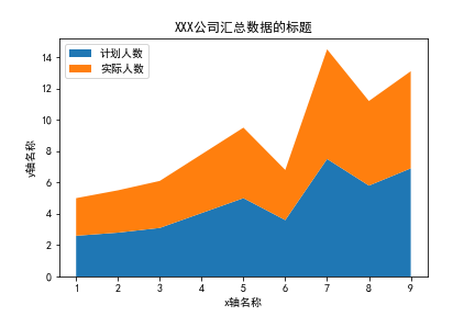 堆叠图案例