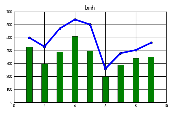 bmh样式