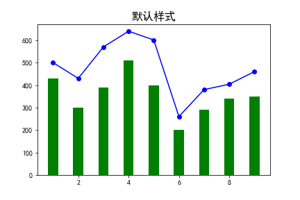 默认样式