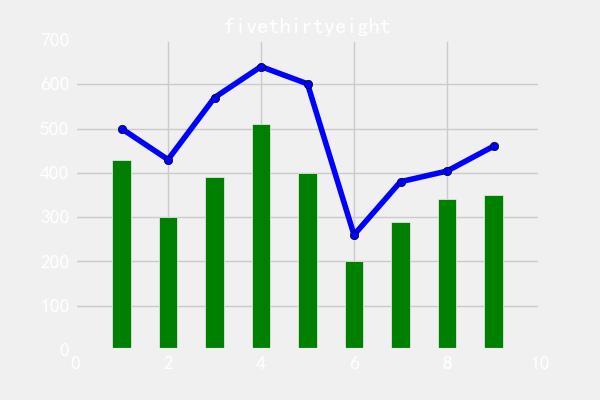 fivethirtyeight