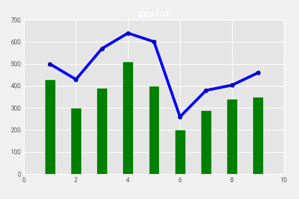 ggplot