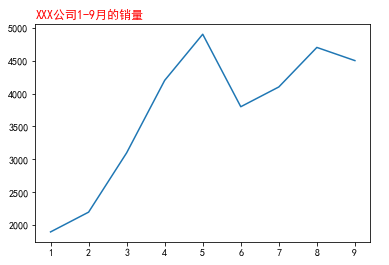 图表标题